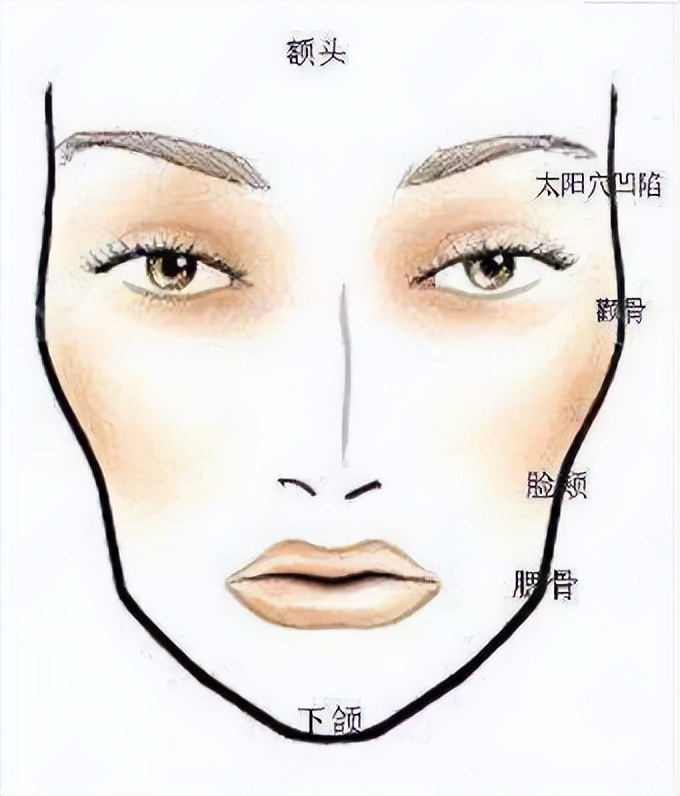 别再说高颧骨、方下颌抗老了！真正耐老的脸，得具备这3个条件