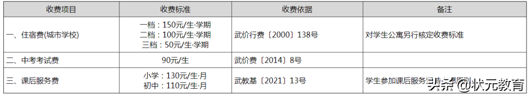 市教育局发布22年春季学校收费标准附“名师”“模范班主任”名单