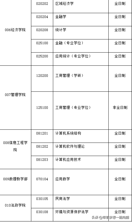 2022最新调剂信息汇总（3.26-3.28）
