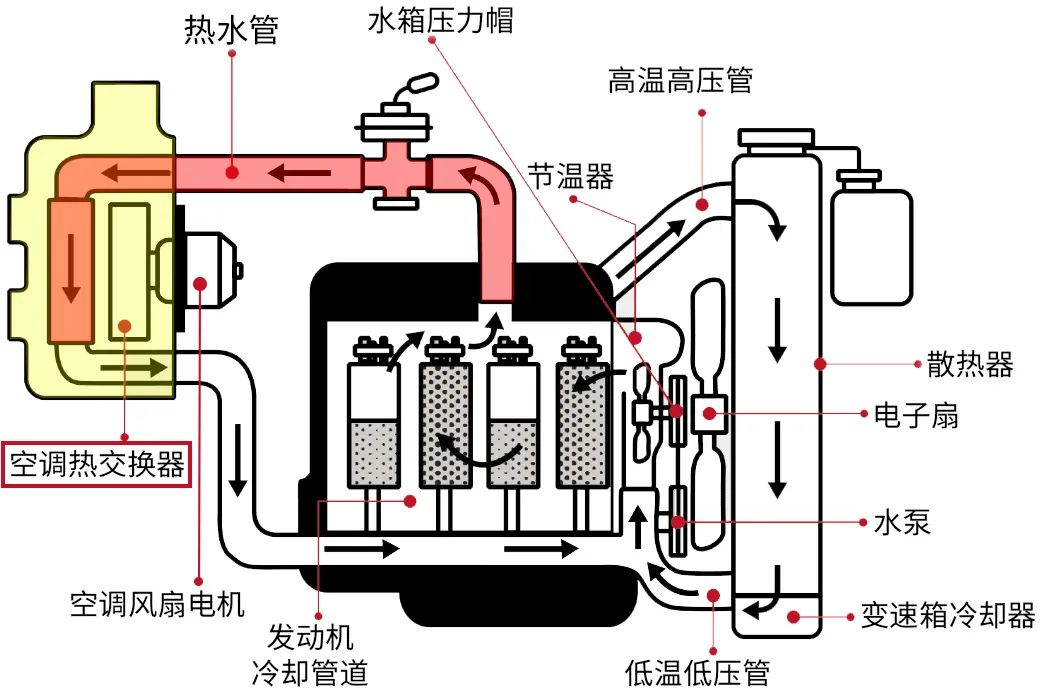 主动进气格栅,不只热车快这一个优点