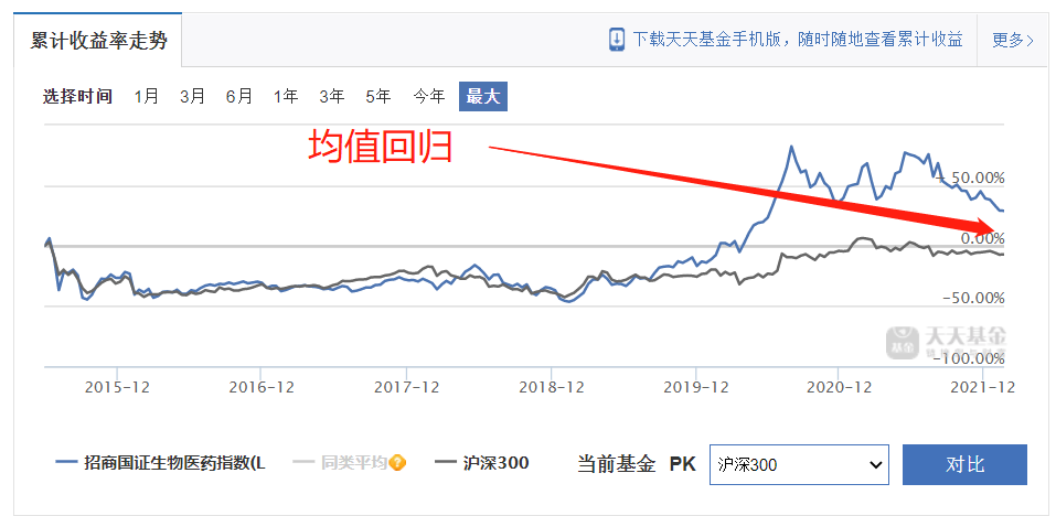 买新能源、军工、医药等热门基金被套怎么办？用这套策略缓解焦虑