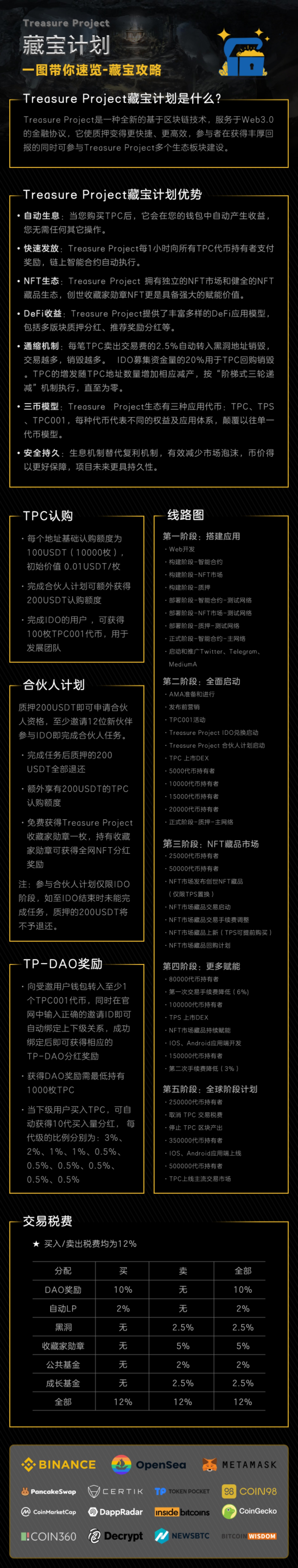 Treasure project（藏宝计划）将成为加密7月黑马市场