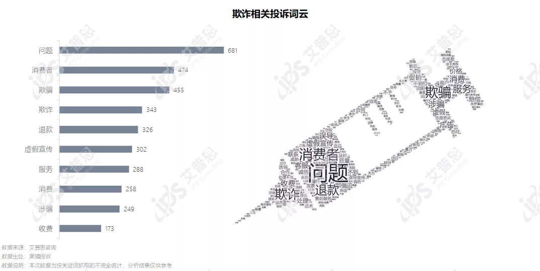 洞察｜艾普思咨询：2021中国医美投诉洞察报告