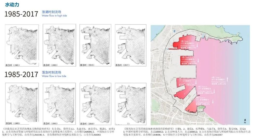 烟台芝罘湾战略提升及城市设计——仙境绿港，创智蓝湾