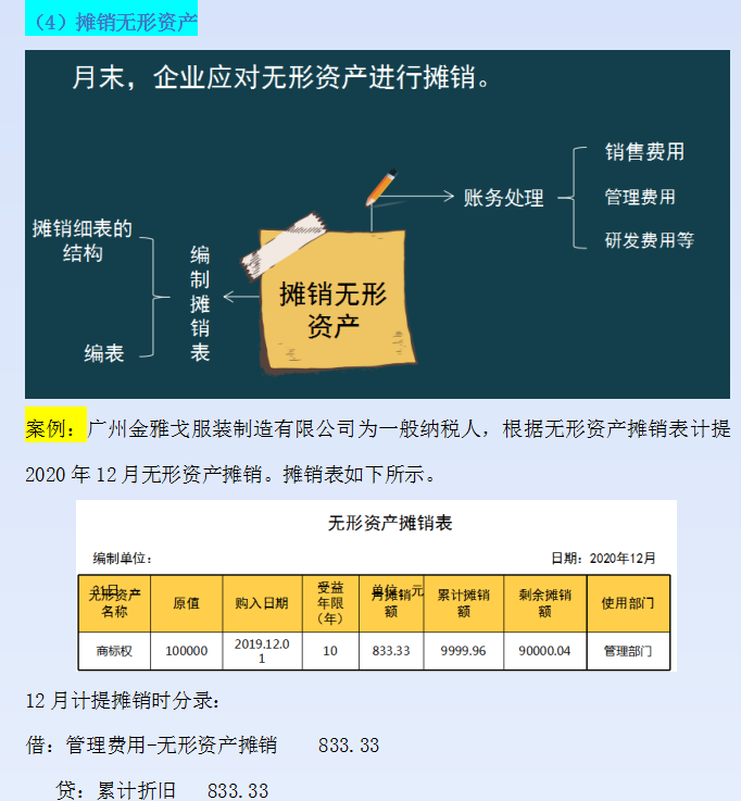 @财务人员：会计期末涉及到的账务处理会计分录大全，供参考