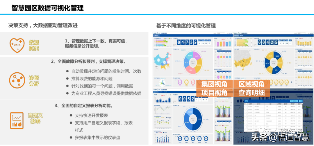 新型智慧园区规划设计方案(ppt)