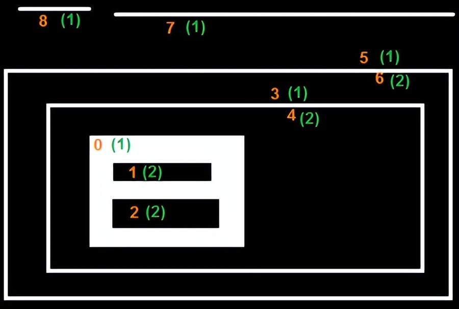 OpenCV-Python教程上篇