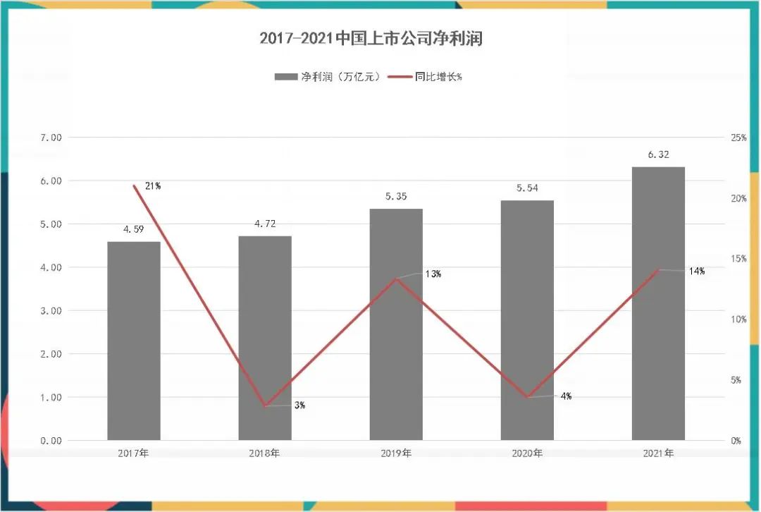 寻找中国蓝筹企业——BLUECHIPS CHINA 2022中国蓝筹企业成长报告