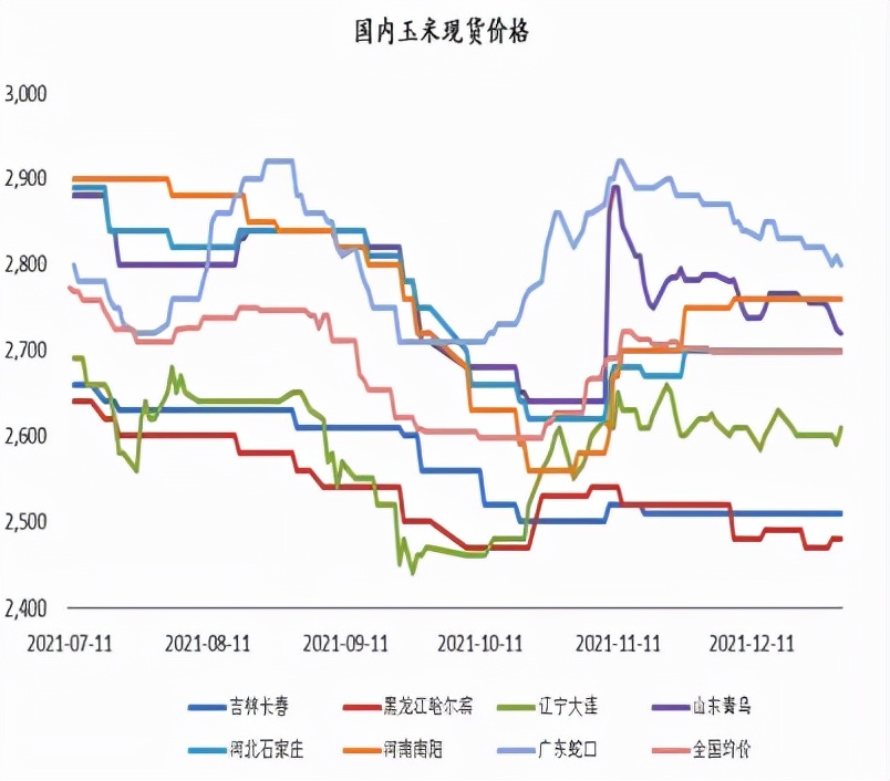 玉米性价比仍不高，猪粮比有望回升