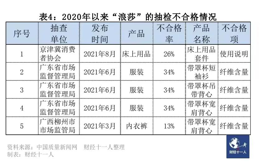 12个质量问题频发的知名品牌