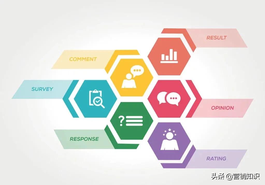 如何赢得客户的信任，送你⑦个销售冠军常用的技巧