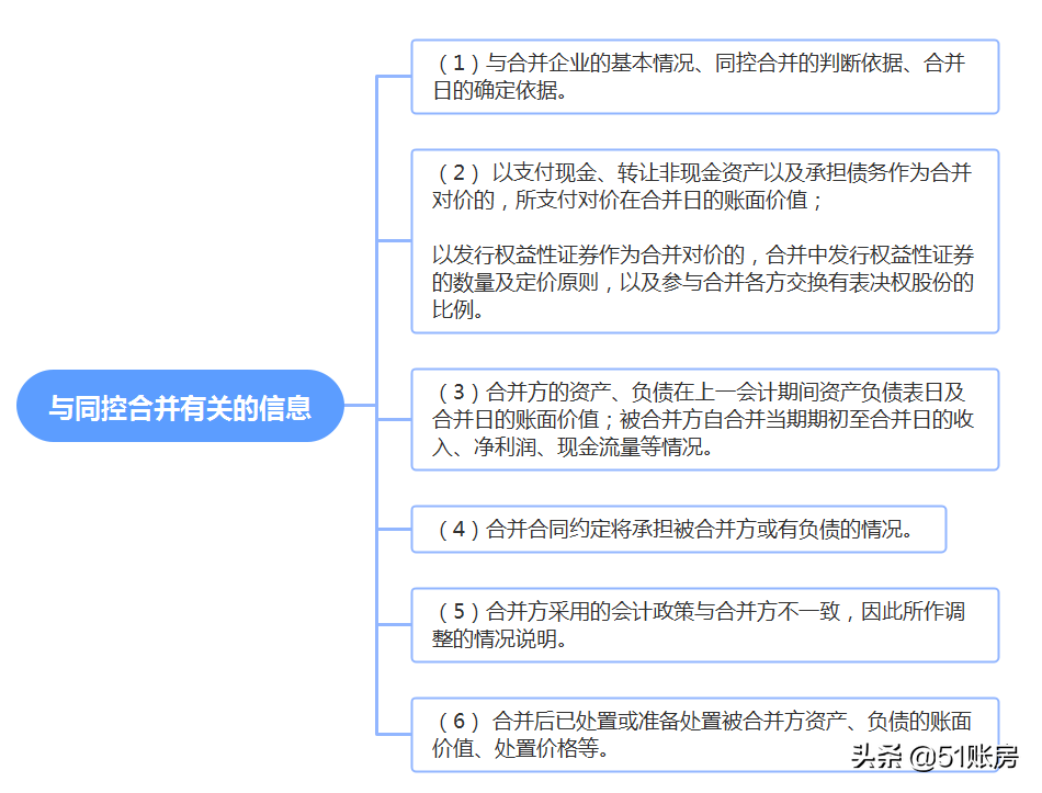 会计实务 | 一文读懂新准则下非同一控制下企业合并的会计处理