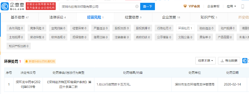 景创科技招股书信息披露不全，或隐瞒子公司环保处罚 公司 第3张