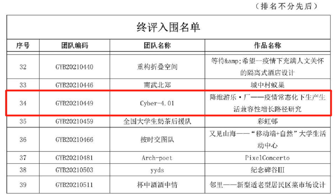 全是国家级！湖北这所大学又“火了”，接连斩获30多项大奖