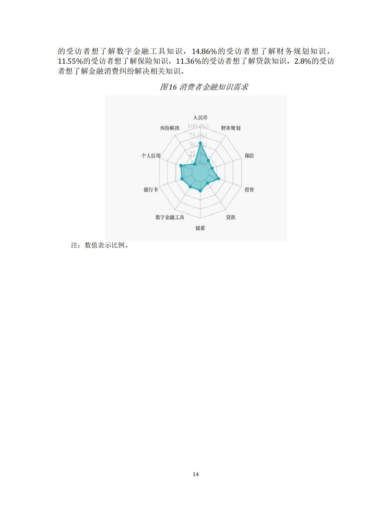 消费者金融素养调查分析报告（2021）