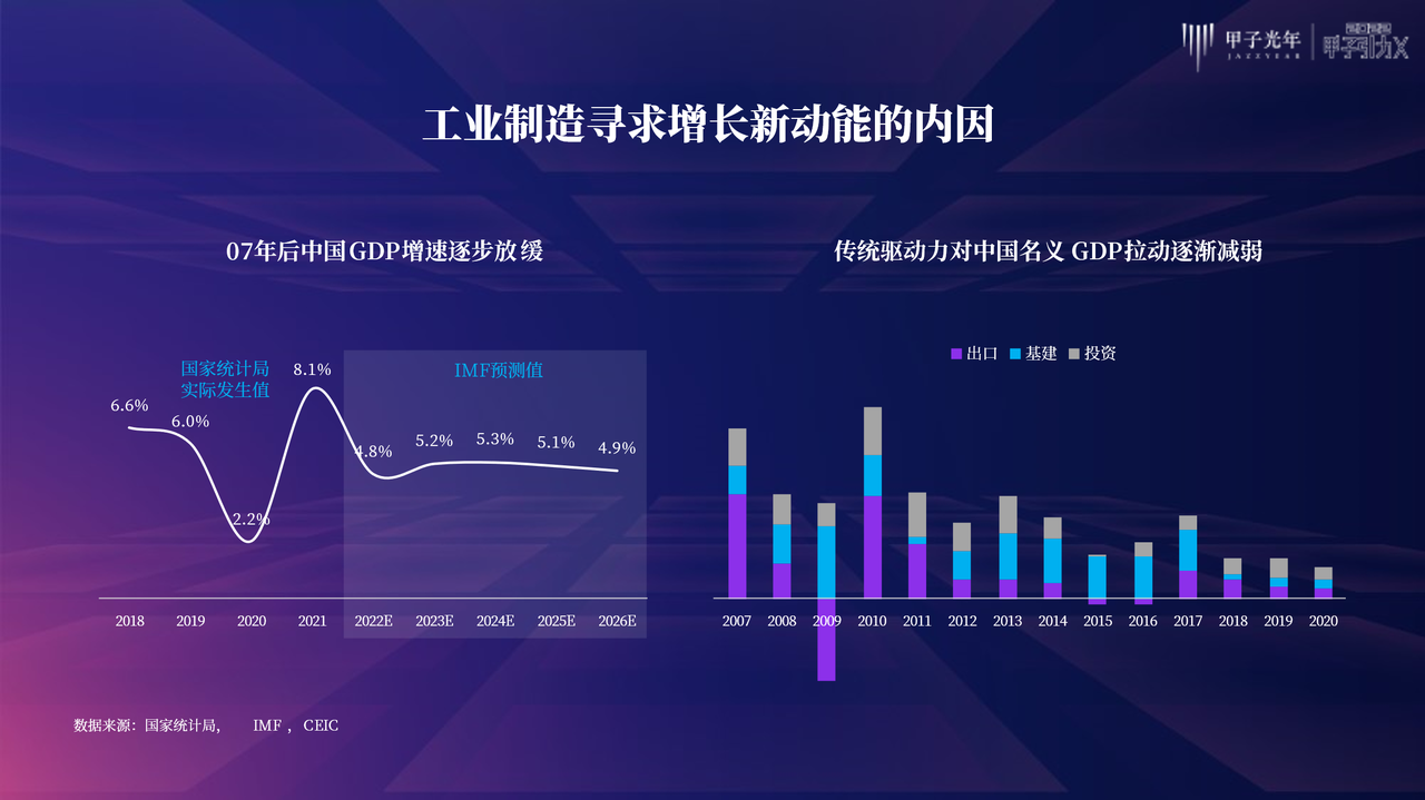 甲子光年：传承大国工匠的“工艺”容器——工业软件｜甲子引力X