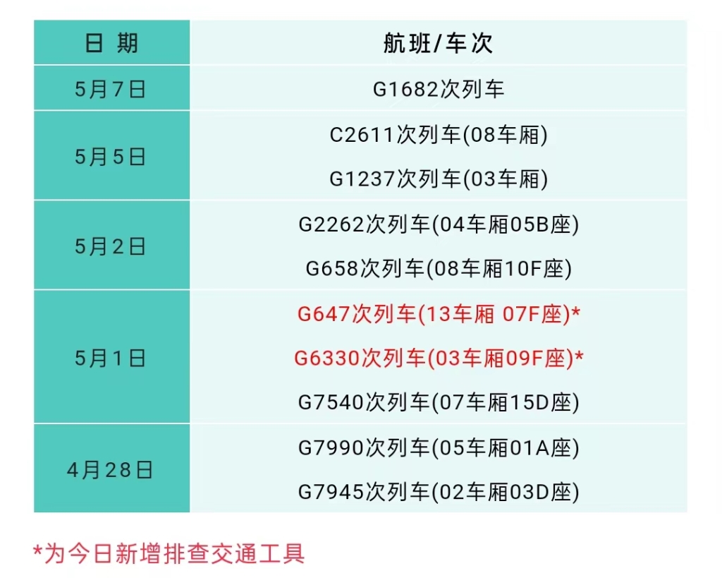 重庆市残疾人招聘（5月11日重庆要闻速览）