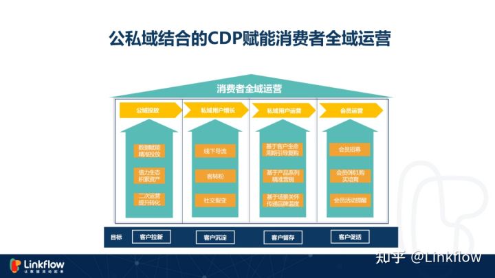 数字化闯入“深水区”，超级营销平台是突破口吗？