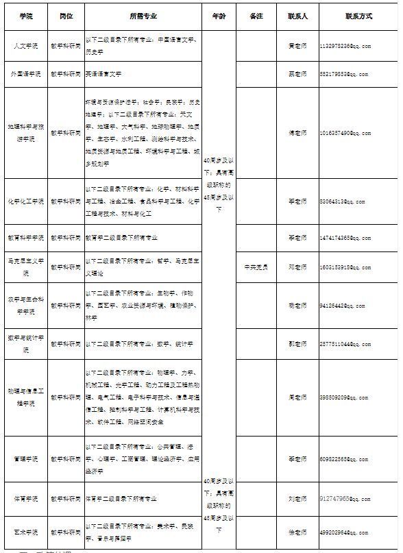 平果人才网最新招聘信息（昭通学院2022年高层次人才招聘信息公告）