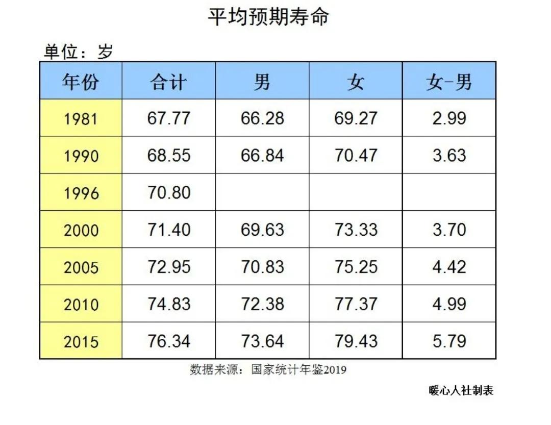 以后65岁退休，灵活就业人员缴养老保险就不划算？这种想法是错的