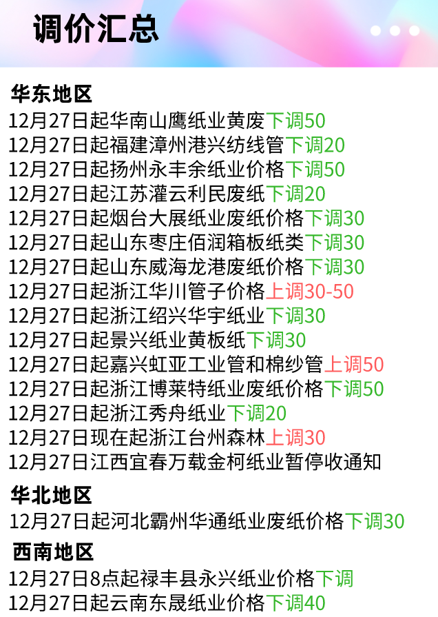 12月27日全国各地废纸价格，最高上调50元/吨，最高下调50元/吨