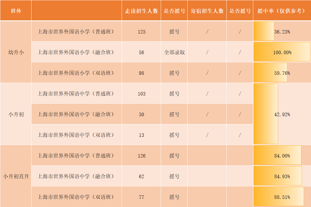 平和VS世外，对比了这两所老牌双语学校后，我建议你这么选