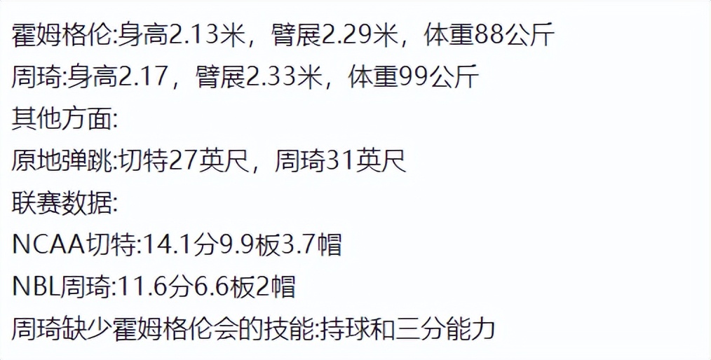 周琦为什么不能站在nba(霍姆格伦静态天赋不如周琦，凭啥成为榜眼？周琦却只能去NBL打球)