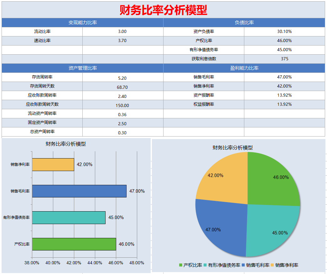 熬了72个小时，终于把财务报表分析编制成Excel系统，含杜邦分析