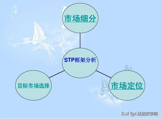 影响广告效果的8大因素上篇