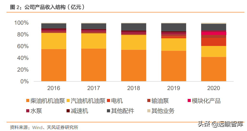 国内发动机冷却泵龙头，湘油泵：汽车行业蓬勃发展，带来新的机遇