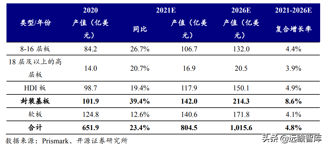 印制电路板行业报告：产业配套与技术迭代共振，内资厂商志存高远