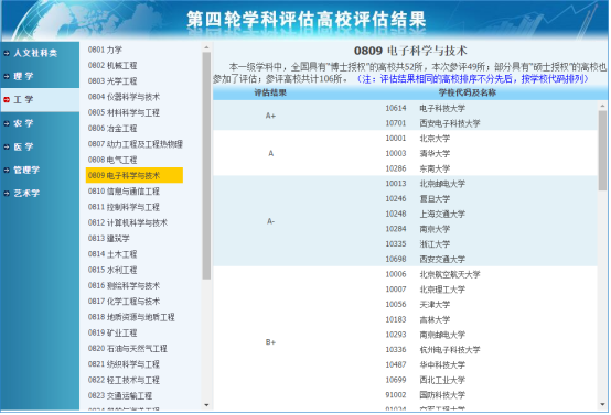 微电子专业 | 哪所大学芯片最强？强在哪？(深度盘点)