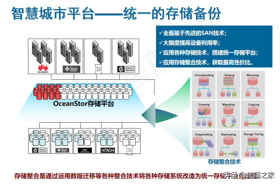 智慧城市总体解决方案精选（PPT）