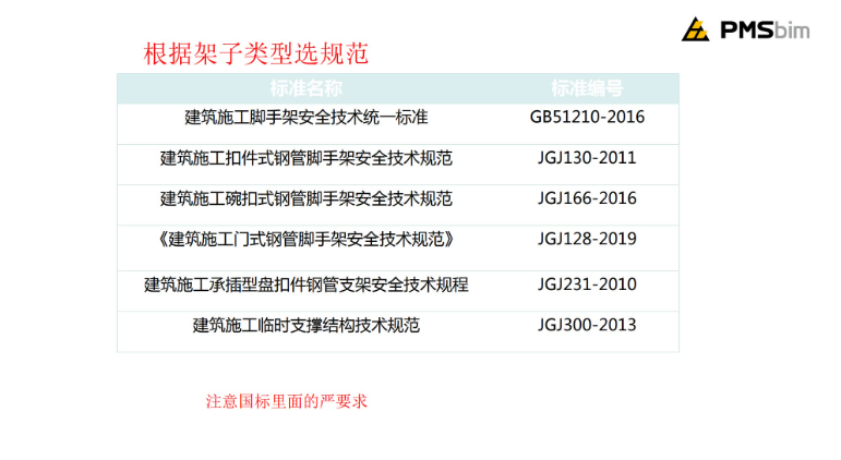 建筑高大模板施工安全知识培训+模板工程专项方案的编制思路
