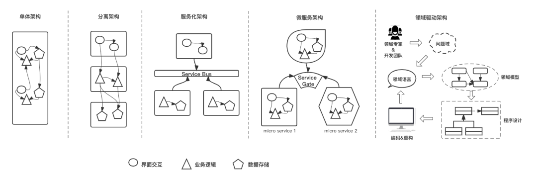 一次關于架構的“嘴炮”