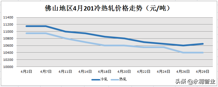 在不銹鋼市場，就沒有放假不漲價的道理