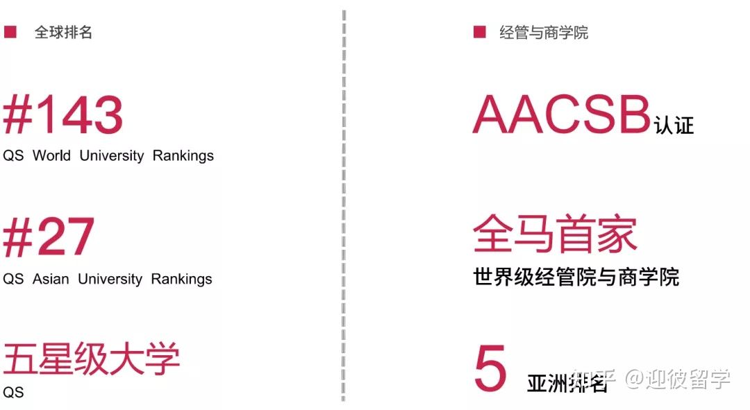 马来西亚博特拉大学怎么样？