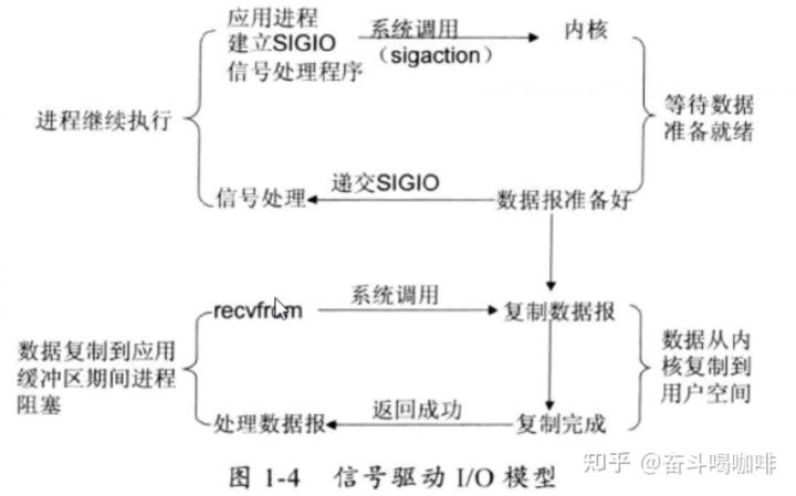 学习IO由浅入深