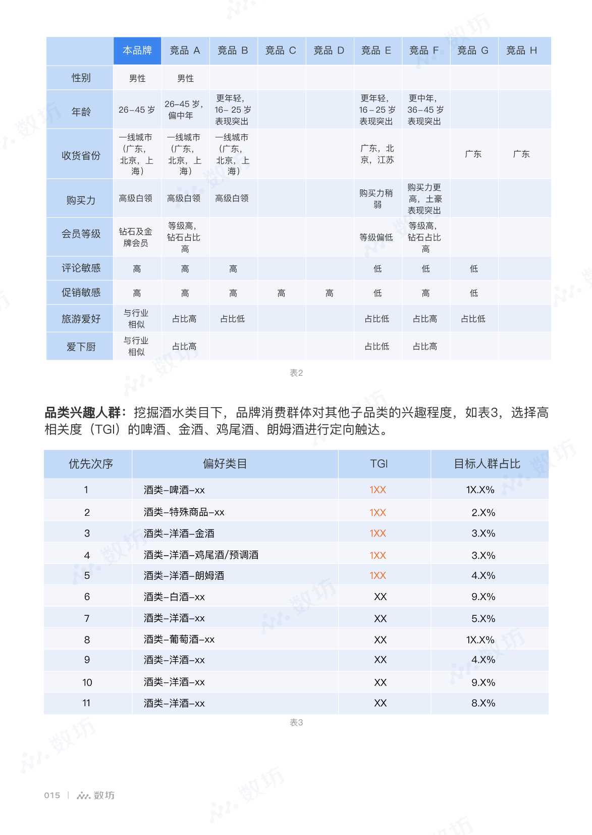 京东干货！151页《2022数坊生意洞察白皮书》