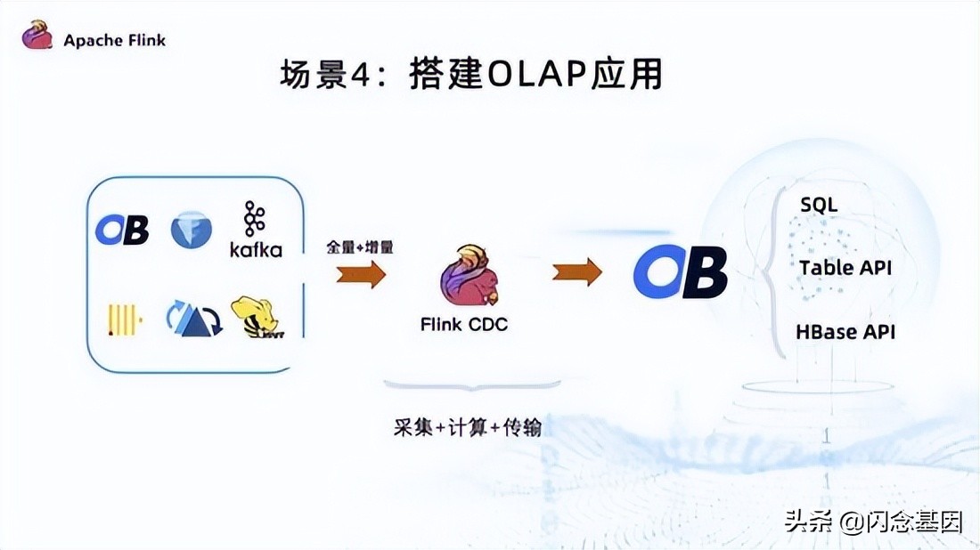 Flink CDC + OceanBase 全增量一体化数据集成方案