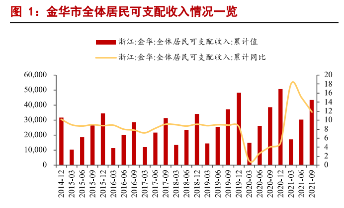 白酒行业2022年专题报告：高端酒平稳，区域酒表现优秀