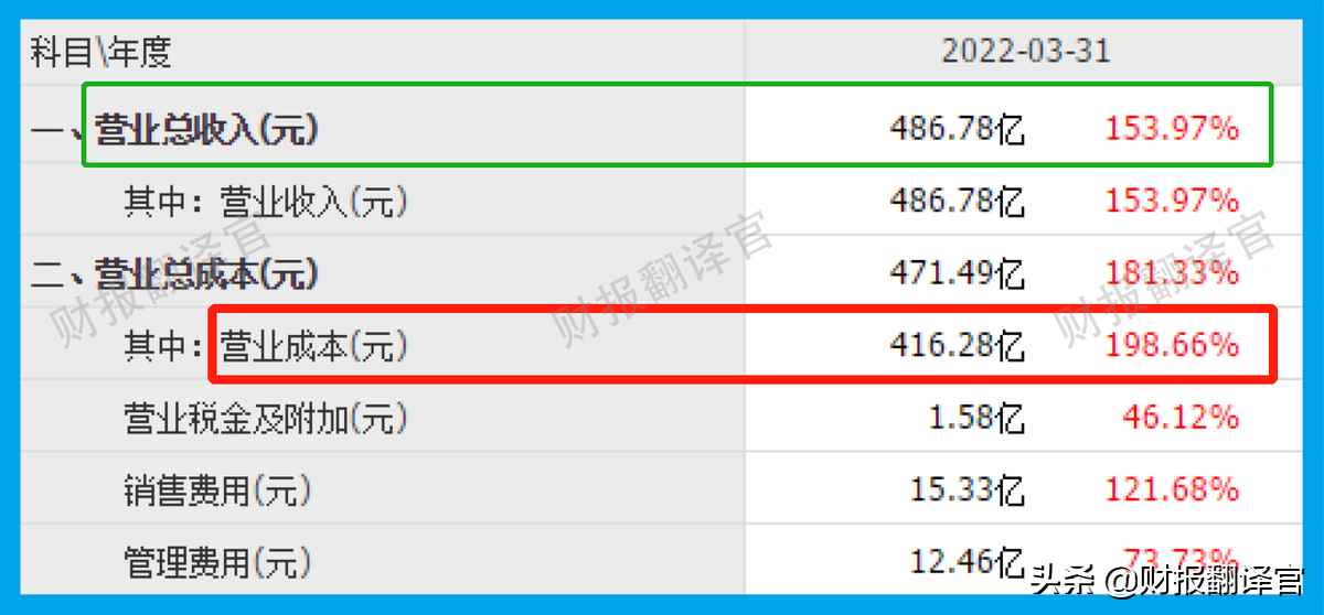 动力电池销量全球第1,全国50%电动车使用其生产的锂电池,股票放量