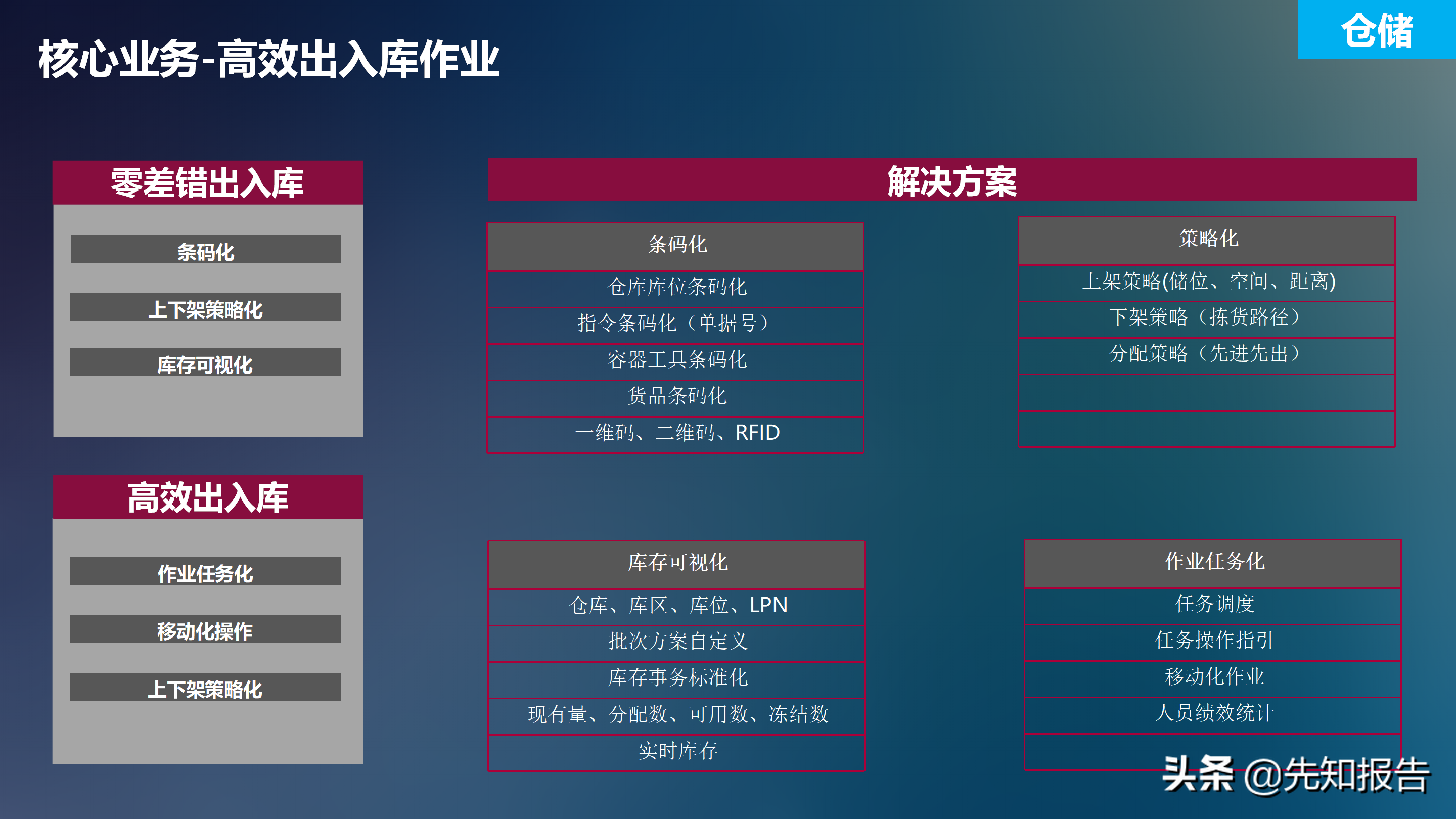 工业互联网解决方案V7（附PPT全文下载）