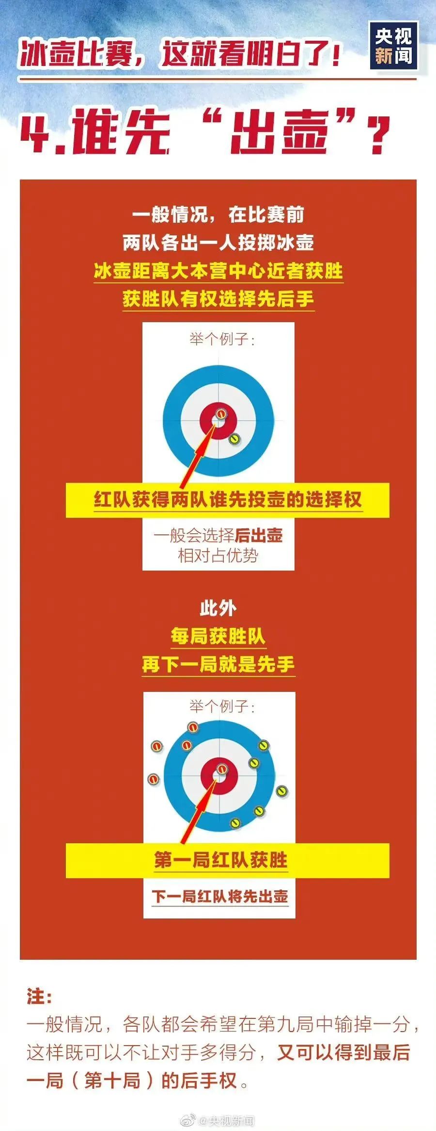 北京冬奥运会的知识有哪些(收好这份冬奥知识速成手册，助你观赛更有趣味！)