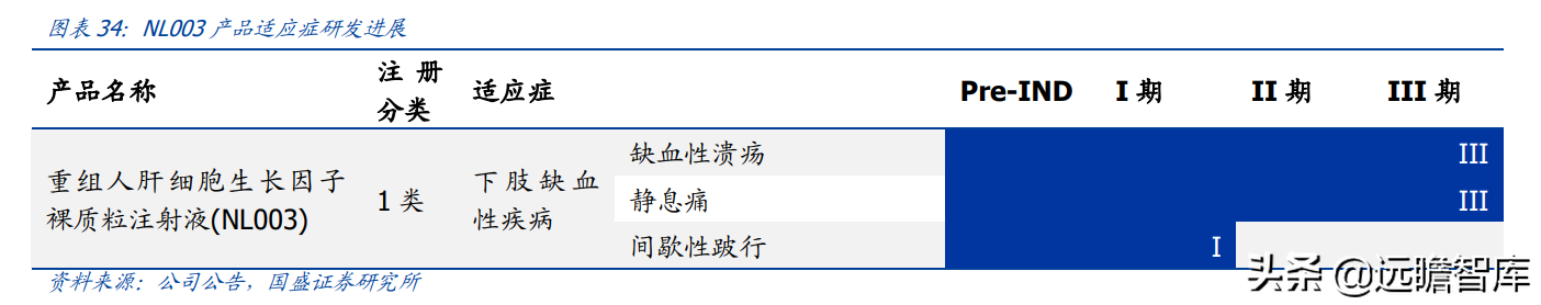 基因治疗大时代，诺思兰德：一马当先，50亿级别重磅单品价值低估