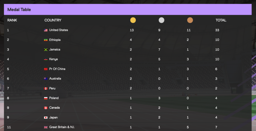 惊喜，突破，遗憾