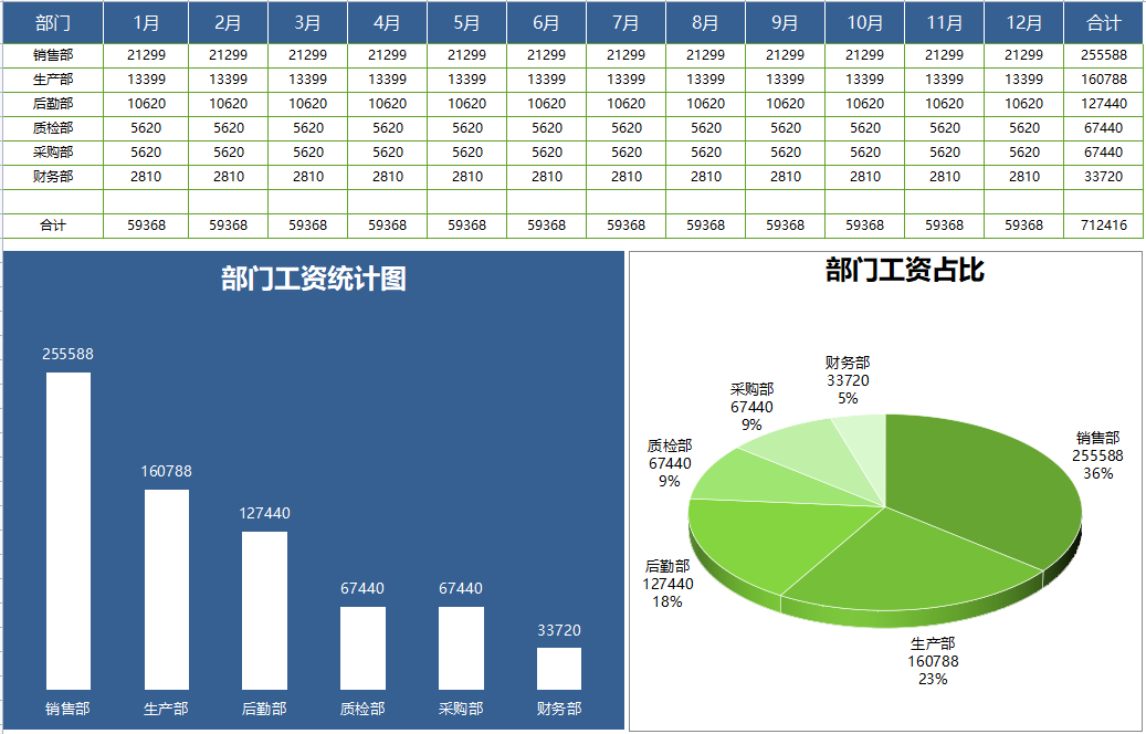 月薪9000的会计离职了，看了她的工资核算系统，经理：前途无量啊
