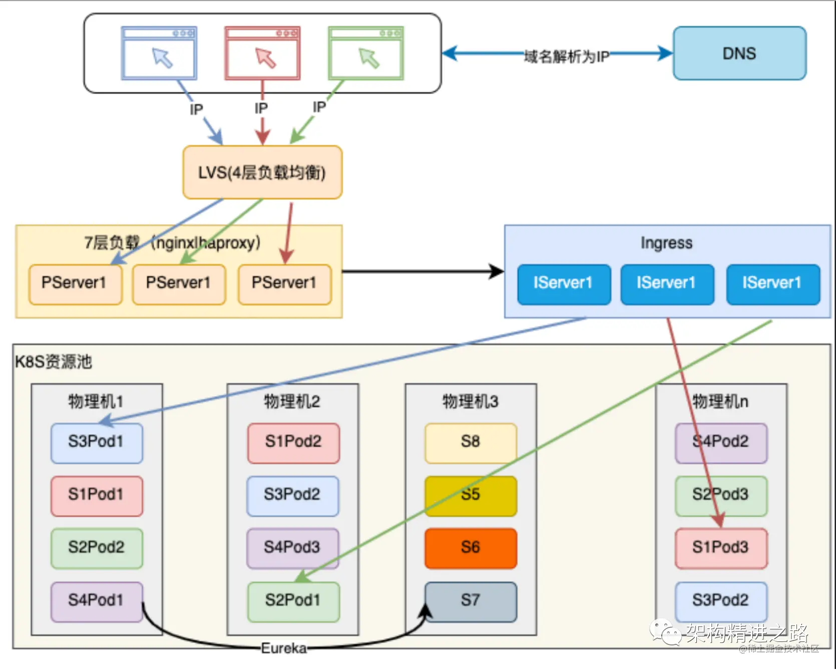 一文让你看懂容器编排技术 Kubernetes