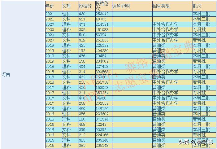 许昌学院怎么样,许昌学院算不算好二本(图1)