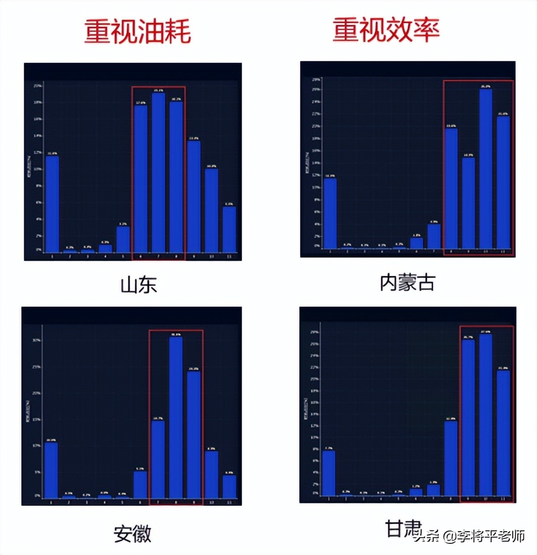 挖掘机居然变成了高科技？大数据+挖掘机是什么操作？